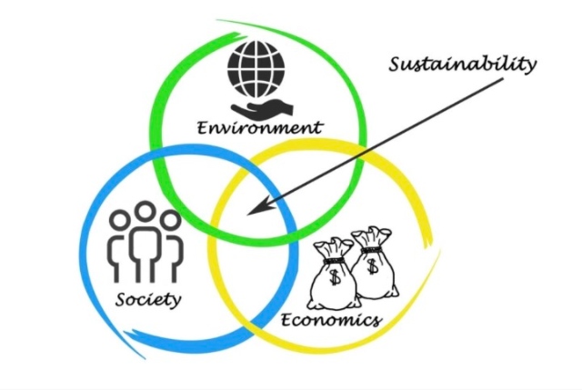 Sustainability Solutions