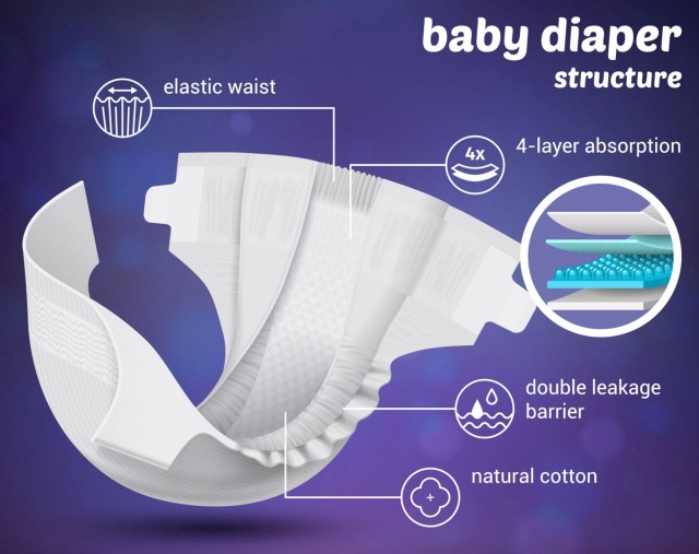 The mysterious materials of diapers